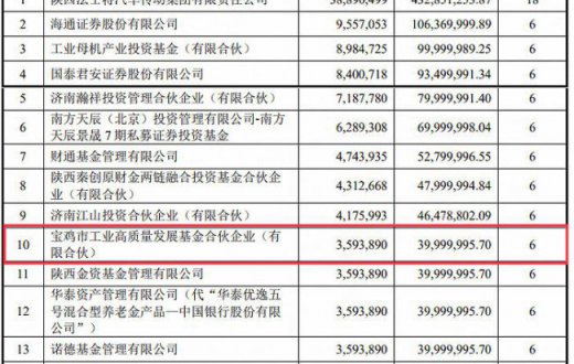 切實發揮基金引領作用 助力國企高質量發展 —— ——寶雞市工業高質量發展基金助力秦川機床成功定增